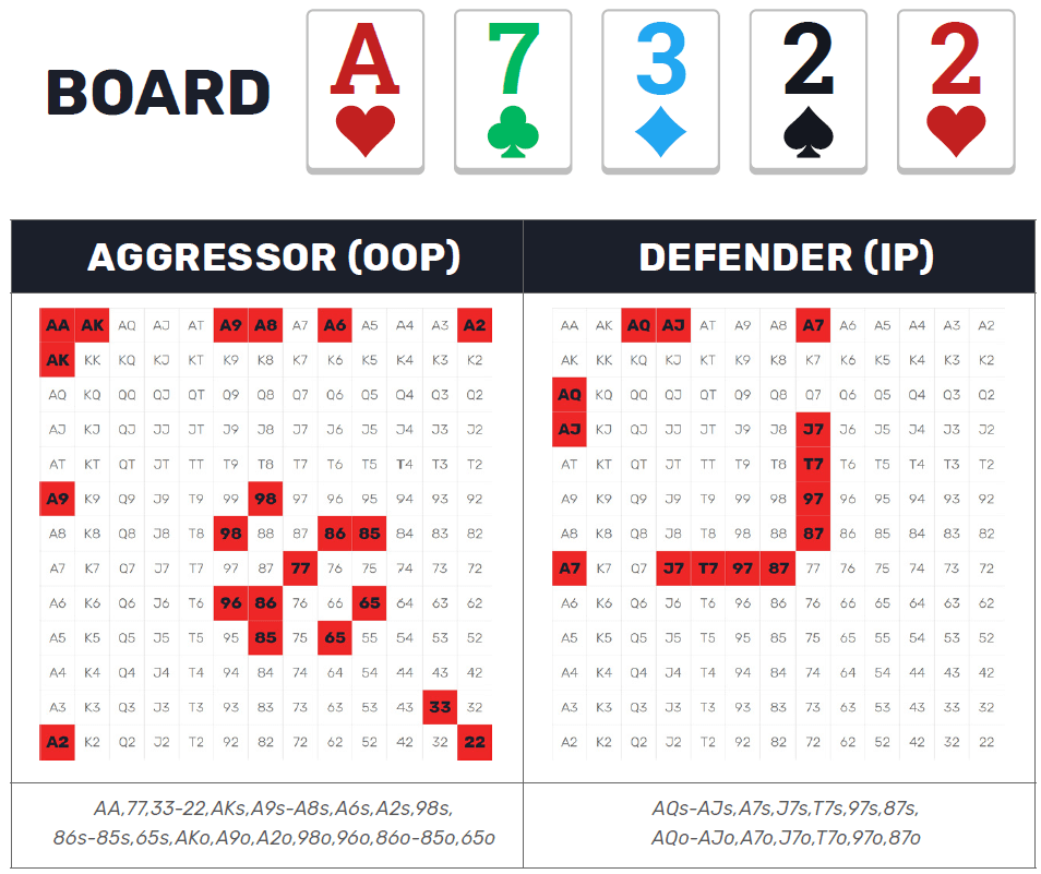 Bet Sizing Beats Pick Selection: The Math Behind Profits